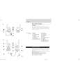 PHILIPS SBCSC465/00C Owners Manual PHILIPS SBCSC465/00C Owners Manual