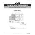 JVC UX-A7DVD Circuit Diagrams JVC UX-A7DVD Circuit Diagrams