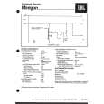 HARMAN KARDON MINIGON Service Manual HARMAN KARDON MINIGON Service Manual