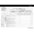 WHIRLPOOL AWM 8163-NORDIC Quick Start WHIRLPOOL AWM 8163-NORDIC Quick Start