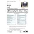PHILIPS 150P3A Service Manual PHILIPS 150P3A Service Manual