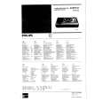 PHILIPS 22RH81315 Service Manual PHILIPS 22RH81315 Service Manual