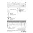 WHIRLPOOL GSF 1582 WS Quick Start WHIRLPOOL GSF 1582 WS Quick Start