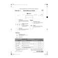 WHIRLPOOL GCIK 6541/1 IN Quick Start WHIRLPOOL GCIK 6541/1 IN Quick Start