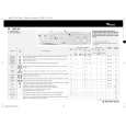 WHIRLPOOL AWM 506 Quick Start WHIRLPOOL AWM 506 Quick Start