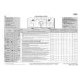 WHIRLPOOL AWE 8764 Quick Start WHIRLPOOL AWE 8764 Quick Start