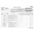 WHIRLPOOL FL 6045 Quick Start WHIRLPOOL FL 6045 Quick Start