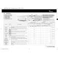 WHIRLPOOL AWM 8063/2 Quick Start WHIRLPOOL AWM 8063/2 Quick Start