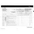 WHIRLPOOL AWM 8122 Quick Start WHIRLPOOL AWM 8122 Quick Start