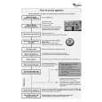 WHIRLPOOL ADG 8200/1 Quick Start WHIRLPOOL ADG 8200/1 Quick Start