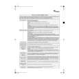 WHIRLPOOL AWZ 477/D CE Quick Start WHIRLPOOL AWZ 477/D CE Quick Start