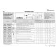 WHIRLPOOL WA CARE 22 DI Quick Start WHIRLPOOL WA CARE 22 DI Quick Start