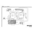 TEAC RW-D250 Circuit Diagrams TEAC RW-D250 Circuit Diagrams