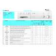 WHIRLPOOL AWM 720/3 Quick Start WHIRLPOOL AWM 720/3 Quick Start