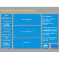 PANASONIC TX28LD4F Service Manual PANASONIC TX28LD4F Service Manual