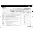 WHIRLPOOL AWM 5050 Quick Start WHIRLPOOL AWM 5050 Quick Start