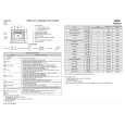 WHIRLPOOL 500 947 32 Quick Start WHIRLPOOL 500 947 32 Quick Start
