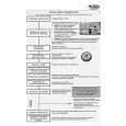 WHIRLPOOL ADP 81 AS SL Quick Start WHIRLPOOL ADP 81 AS SL Quick Start