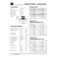 JBL DS100 Service Manual JBL DS100 Service Manual