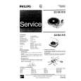 PHILIPS 22GC012 Service Manual PHILIPS 22GC012 Service Manual