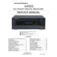 HARMAN KARDON AVR35 Service Manual HARMAN KARDON AVR35 Service Manual