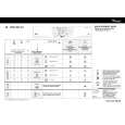 WHIRLPOOL KINGSIZE AO Quick Start WHIRLPOOL KINGSIZE AO Quick Start