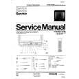 PHILIPS 17CE1530 Service Manual PHILIPS 17CE1530 Service Manual