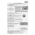 WHIRLPOOL ADG 8533/1 FD WP Quick Start WHIRLPOOL ADG 8533/1 FD WP Quick Start
