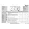 WHIRLPOOL WATE 9590/1 Quick Start WHIRLPOOL WATE 9590/1 Quick Start
