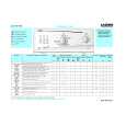 LADEN EV 7130 Quick Start LADEN EV 7130 Quick Start