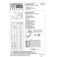 ITT 8858 Service Manual ITT 8858 Service Manual