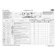 WHIRLPOOL AWM 8500-CENTR.EU Quick Start WHIRLPOOL AWM 8500-CENTR.EU Quick Start