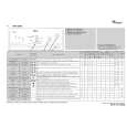 WHIRLPOOL AWA 5069 Quick Start WHIRLPOOL AWA 5069 Quick Start