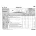 WHIRLPOOL AWO/D 1100 Quick Start WHIRLPOOL AWO/D 1100 Quick Start