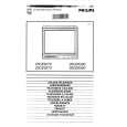 PHILIPS 28CE6290 Owners Manual PHILIPS 28CE6290 Owners Manual