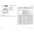 IGNIS AKL 875/WH/01 Quick Start IGNIS AKL 875/WH/01 Quick Start