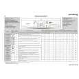 WHIRLPOOL PWF 3526 Quick Start WHIRLPOOL PWF 3526 Quick Start