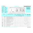 WHIRLPOOL AWH 720 Quick Start WHIRLPOOL AWH 720 Quick Start