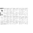 PHILIPS EXP220/00C Owners Manual PHILIPS EXP220/00C Owners Manual