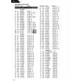 HARMAN KARDON PM665VXI Parts Catalog HARMAN KARDON PM665VXI Parts Catalog