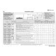 WHIRLPOOL SUPER ECO 67/1 Quick Start WHIRLPOOL SUPER ECO 67/1 Quick Start