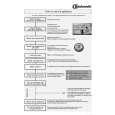 WHIRLPOOL GSXK 7524/1 Quick Start WHIRLPOOL GSXK 7524/1 Quick Start
