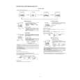 CASIO F105 Owners Manual CASIO F105 Owners Manual