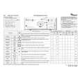 WHIRLPOOL AWE 4517 Quick Start WHIRLPOOL AWE 4517 Quick Start