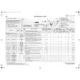 WHIRLPOOL STAREDITION 1460 Quick Start WHIRLPOOL STAREDITION 1460 Quick Start