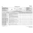 WHIRLPOOL AWO/D 5520/P Quick Start WHIRLPOOL AWO/D 5520/P Quick Start