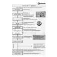 WHIRLPOOL GSXK 7593/3 Quick Start WHIRLPOOL GSXK 7593/3 Quick Start