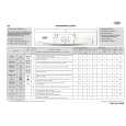 WHIRLPOOL TEXAS 1400 Quick Start WHIRLPOOL TEXAS 1400 Quick Start