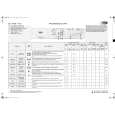 WHIRLPOOL AWM 7100 Quick Start WHIRLPOOL AWM 7100 Quick Start