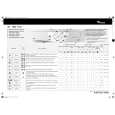 WHIRLPOOL AWM 8125/1 Quick Start WHIRLPOOL AWM 8125/1 Quick Start